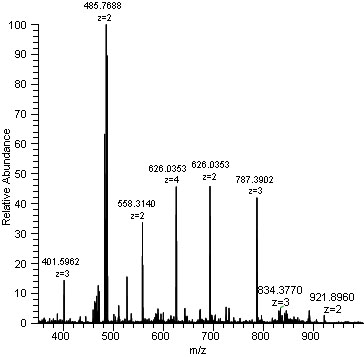 <p>(y-axis) relative/natural abundance = the height of each bar on the y-axis, showing how common each ion is relative to the most abundant ion</p><p>(x-axis) m/z = the value on the x-axis, representing the mass of an ion divided by its charge</p><ul><li><p>isotopes have different m/z ratio</p></li></ul><p></p>