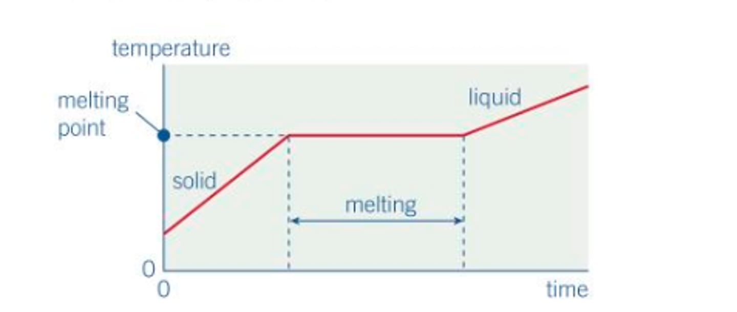<p>- increasing the internal energy of a body can be done by increasing thermal energy which increases kinetic energy.</p><p>- during a change of state, internal energy increases with no change in temp and hence KE because the thermal energy is being used to overcome the electrostatic bonds between molecules. But internal energy increases as potential energy increases.</p>