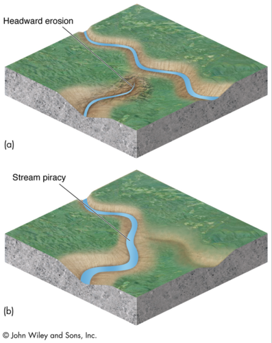 process by which a stream in one watershed is captured by a stream in an adjacent watershed