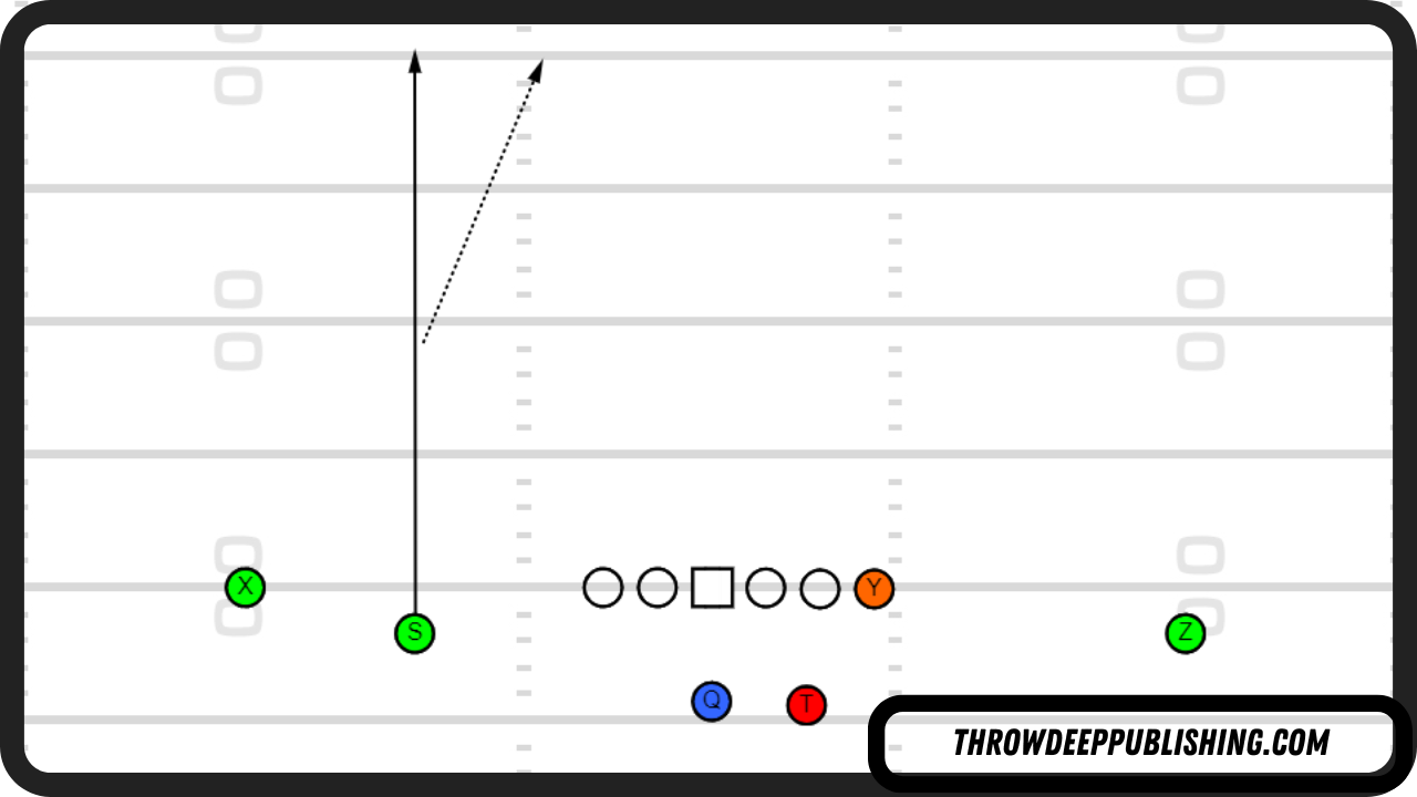 <p>Seam Route <em>RAN MOSTLY BY SLOT RECEIVERS</em></p>