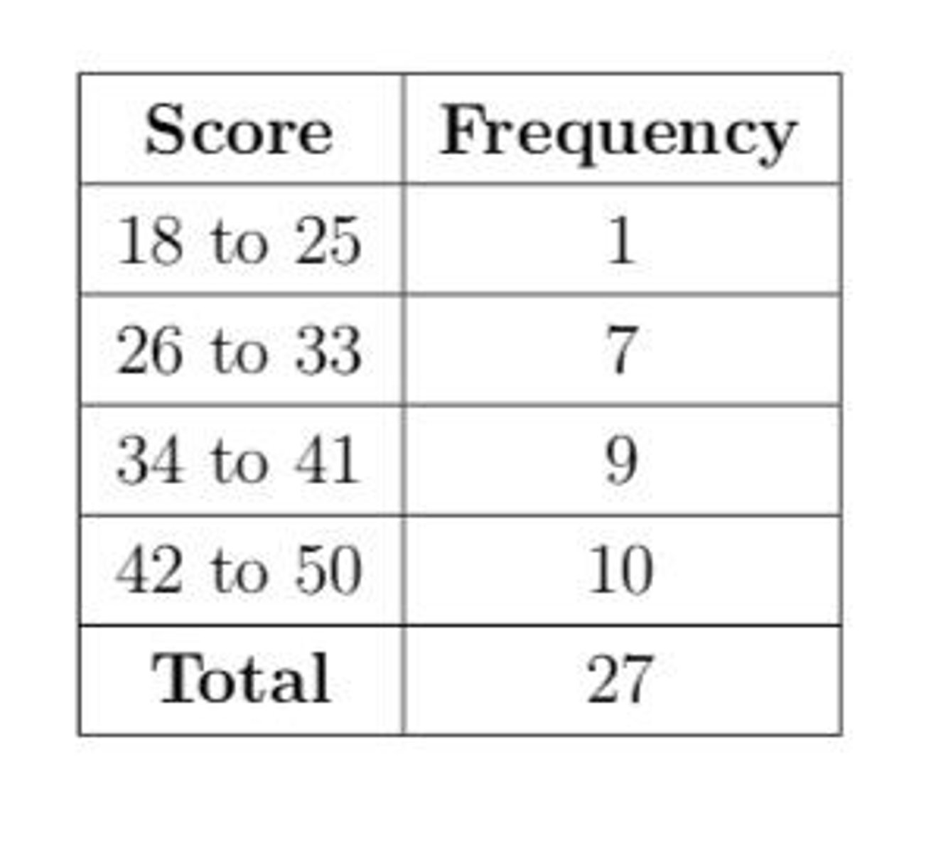 <p>The set of statistical procedures used to draw inferences for the population on the basis of the information obtained from the sample.</p>