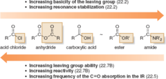 <ul><li><p>Contain both carbonyl group C=O and hydroxyl group (OH)</p></li><li><p>most oxidized group that appear on the MCAT</p></li><li><p>Suffix: Oic acid</p></li><li><p>Methanoic acid (Formic Acid)</p></li><li><p>Ethanoic acid (acetic acid)</p></li><li><p>Propanoic Acid (Propanoic Acid)</p></li></ul>