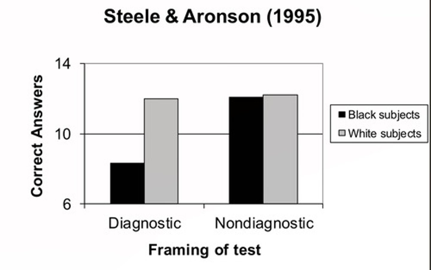 <p>Those with high empathy are more likely to help someone even if it means going out of their own way to help someone else, while those who are more focused on social exchange will most</p><p>likely only help if it is convenient to them and the drawbacks do not supersede the rewards</p>