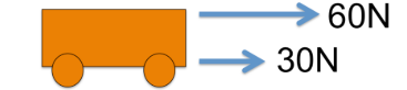 <p><span>add the forces</span></p>