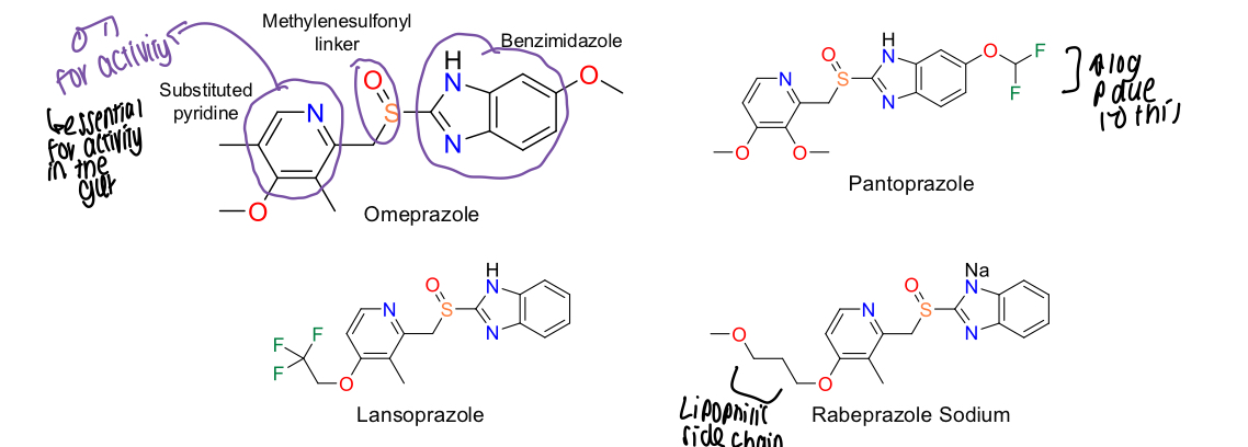 <p>Substituted pyridine, methylenesulfonyl linker, benzimidazole </p>