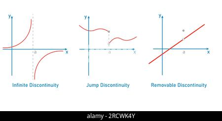 <p>a point in graph where function isnt defined</p>