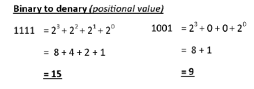 <ul><li><p>Starting from the <strong>rightmost digit</strong> (least significant bit), assign powers of 2.</p><ul><li><p>The rightmost bit is 202^020, the next is 212^121, then 222^222, and so on.</p></li></ul></li><li><p>Multiply each binary digit (0 or 1) by its corresponding power of 2.</p><ul><li><p>Add up all the results.<br><br><br></p></li></ul></li></ul><p></p>