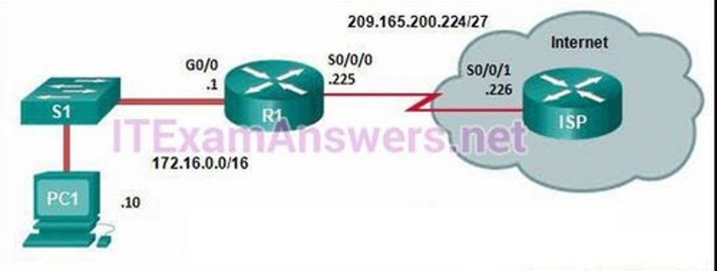 <p>Change the destination network and mask to 0.0.0.0 0.0.0.0</p>