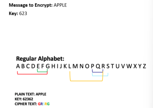 <p>numbers as a key</p>