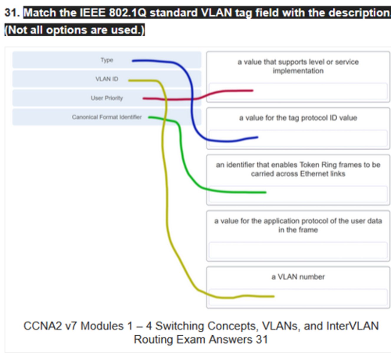 <p>A value that supports level or service implementation.</p>