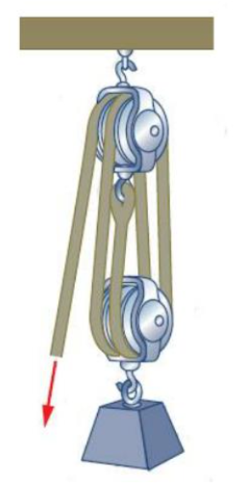 <p>A pulley is like a wheel with a groove that holds a rope or cable.</p><p>It works like a lever, with the axle as the pivot.</p><p><span data-name="arrows_counterclockwise" data-type="emoji">🔄</span> Simple Pulley:</p><p>Lets you pull down to lift up.</p><p>Changes the direction of the force, not the amount.</p><p>Makes lifting feel easier, but force size stays the same.</p><p><span data-name="building_construction" data-type="emoji">🏗</span> Multiple Pulleys (Force Multiplier):</p><p>More pulleys = less effort to lift a heavy load.</p><p>You pull over a longer distance, but with less force.</p><p>Used in systems like a block and tackle.</p><p><span data-name="package" data-type="emoji">📦</span> Block and Tackle:</p><p>Block = casing around the pulleys</p><p>Tackle = the rope or cable</p><p></p>