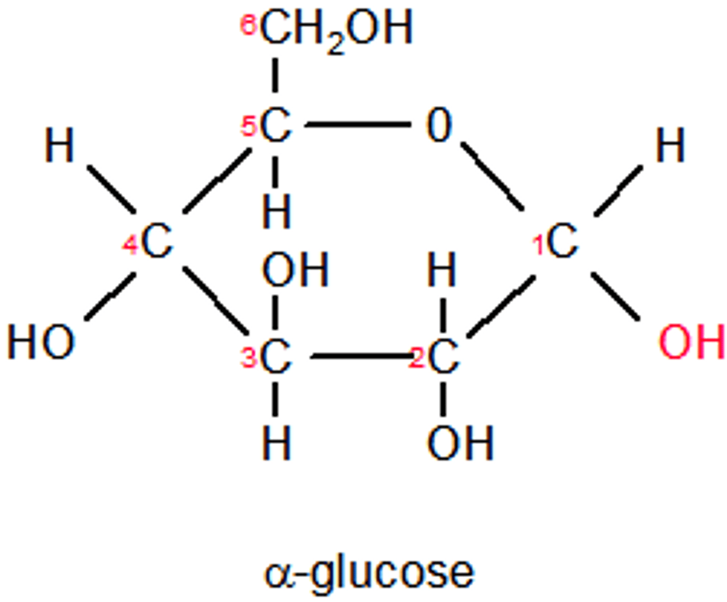<p>An isomer of glucose - it has the hydrogen on the first carbon (after the oxygen) αbove the carbon<br>This is the same for all other carbons except C3 &amp; C6 which have the hydrogen underneath the carbon.</p>
