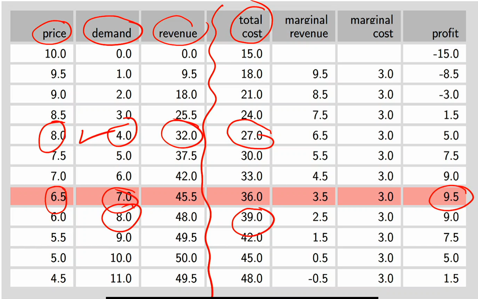 <p>Ice-cream pricing</p>