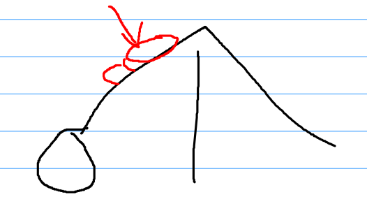 <p>Describe which lobes are being drained by the position Prone with pillow under pelvis</p>