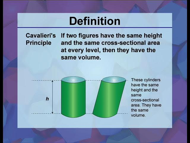 <p>2 figures have the<strong> same area </strong>if they have the <strong>same height and width at every point along that height</strong></p>