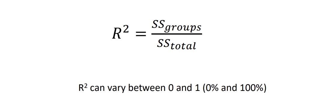 <p>ssgroups = sum of sqrs</p>