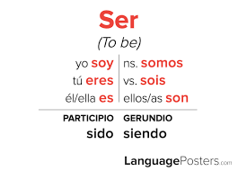 <p>Yo SOY</p><p>tú ERES<br><br>él / ella / usted ES </p><p>Nosotros/as SOMOS</p><p>Vosotros/as SOIS</p><p>Ellos / Ellas/ Ustedes SON</p>