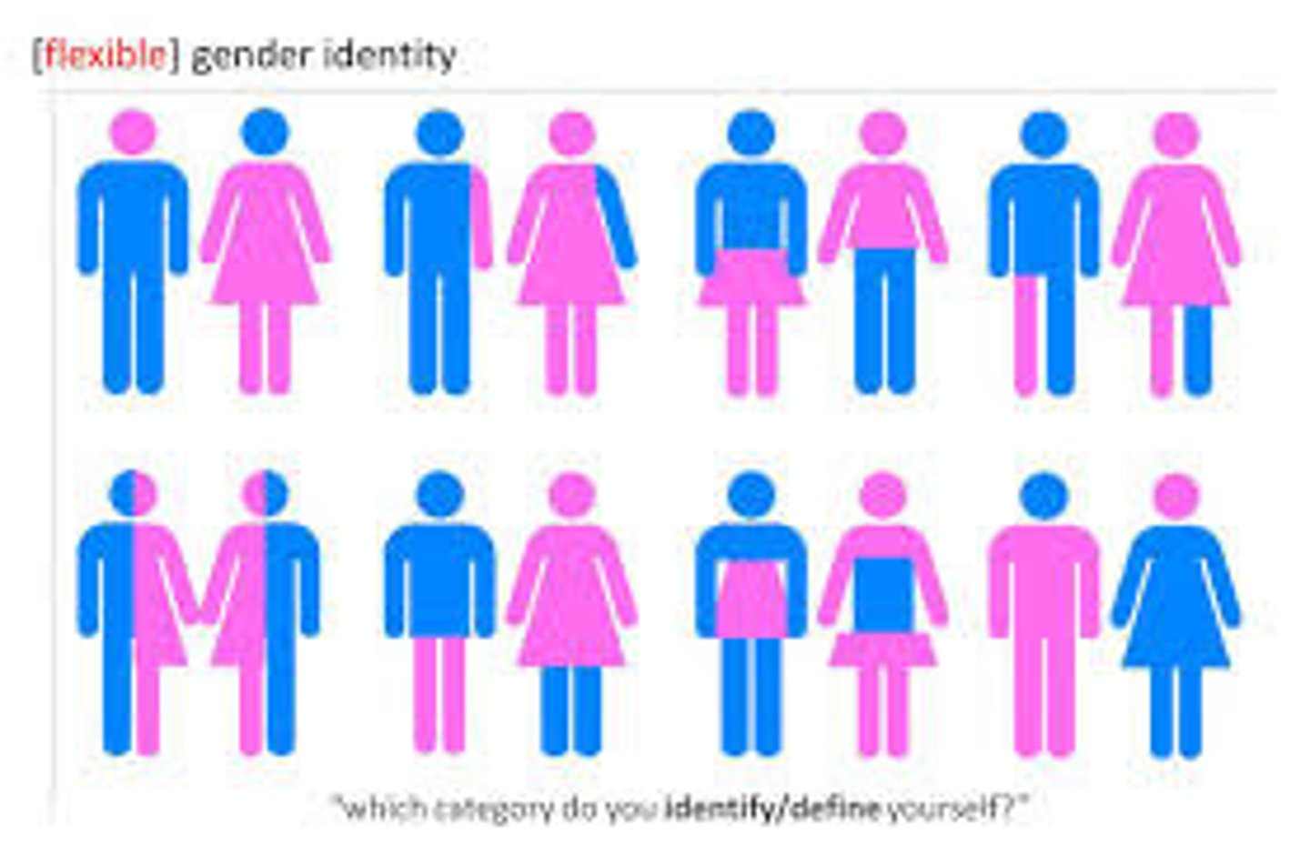 <p>psychological sense of one's gender</p>