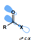 <p>most important for Cl (lowest <span>σ*) </span></p><p><span>less important for O </span></p><p><span>not important for N </span></p>
