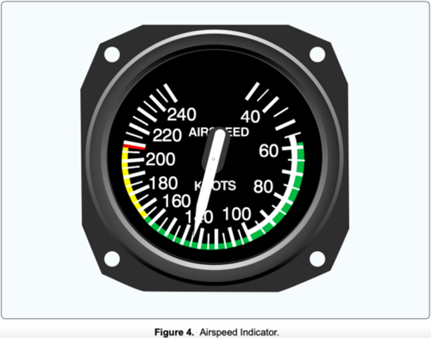 <p>(Refer to Figure 4.) What is the maximum flap extended speed?</p>