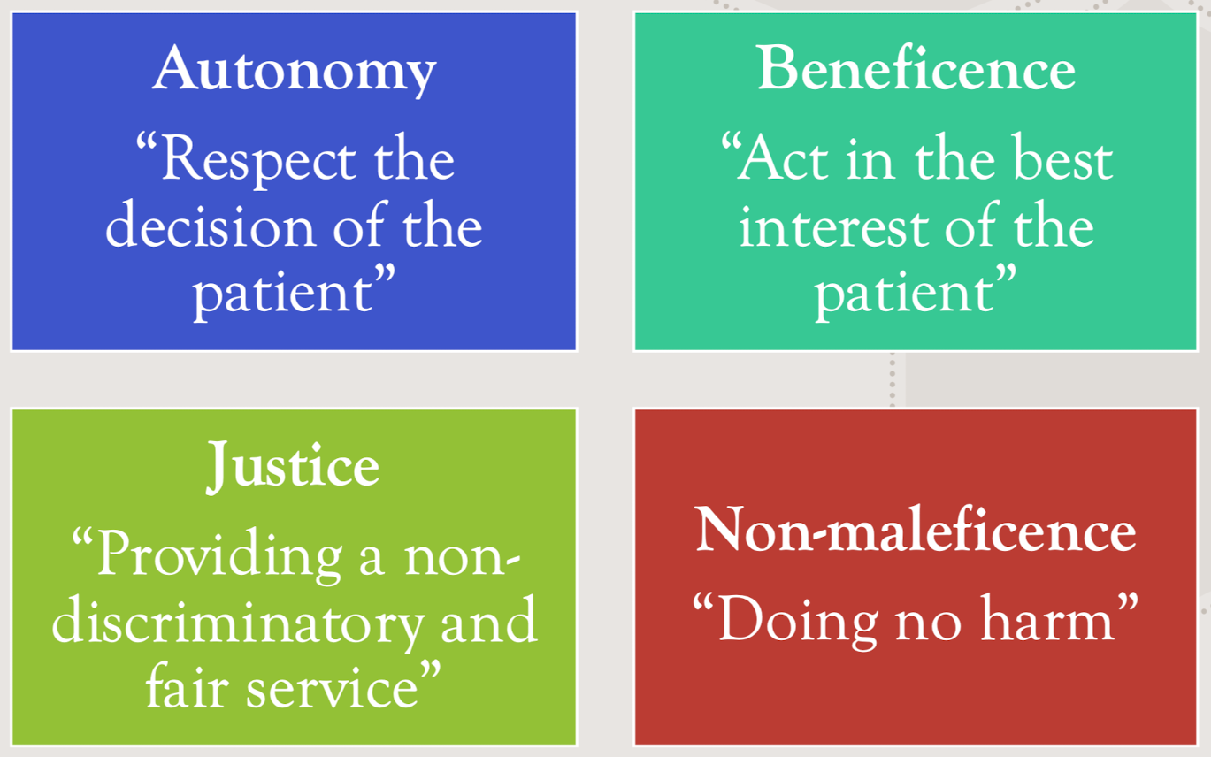 <ul><li><p>_____ is a generic term that covers several different ways of examining, understanding, &amp; applying moral principles that guide behavior &amp; actions to address specific problems or dilemmas. </p></li><li><p>Ethical principles provide guidance for how people reason, problem-solve, &amp; respond </p></li><li><p>Codes of ethics from ASHA: </p></li></ul><p></p>