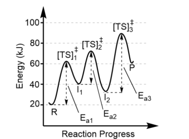 <p>There is one transition state for</p>
