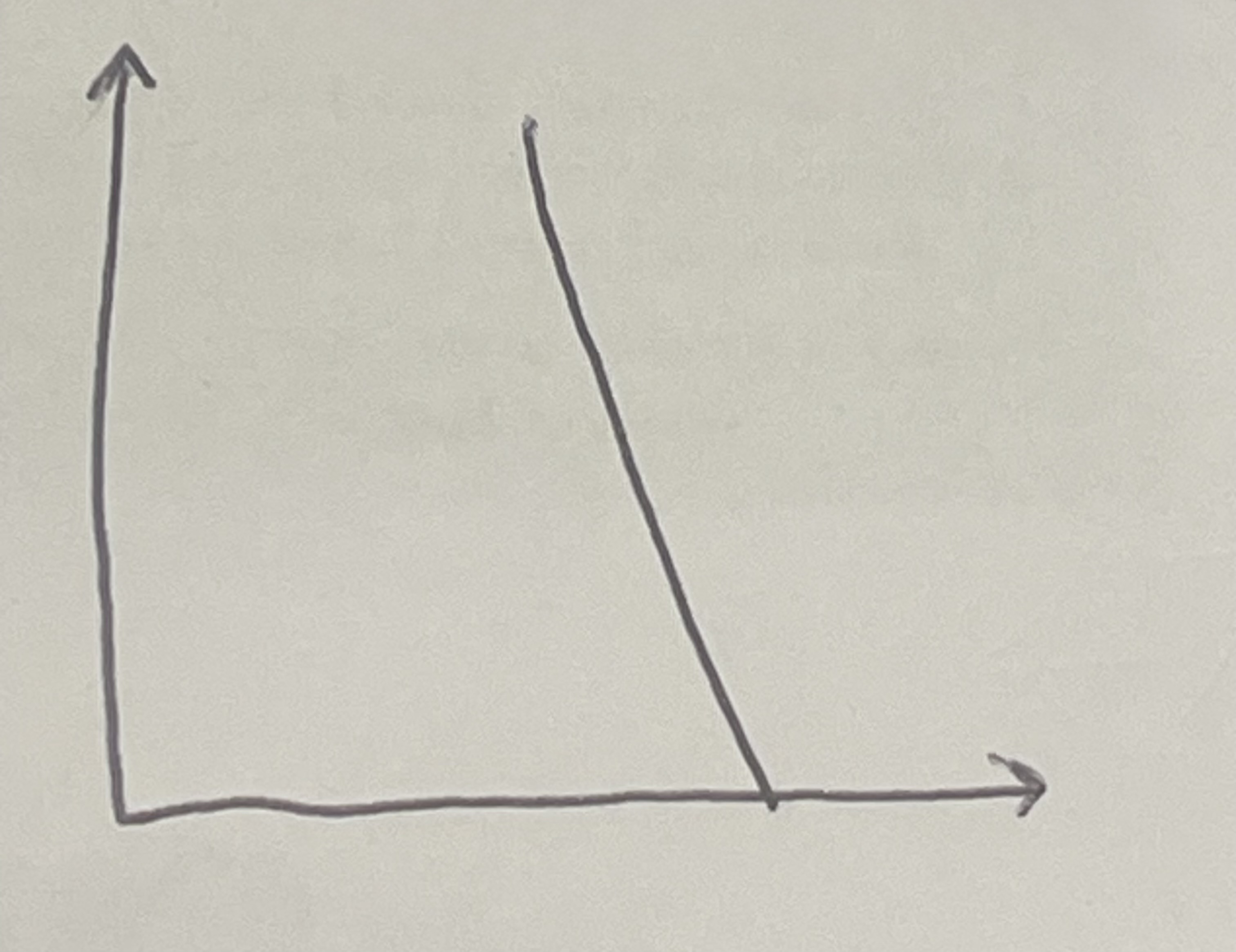 <p>What kind of curve is this</p>