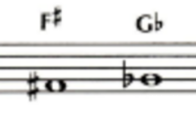 <p>F#/Gb</p>