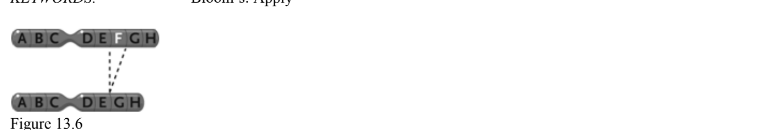 <p>What does this change look like </p>