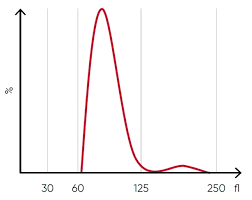 <p>What does this represent? The width of the peak represents?</p>