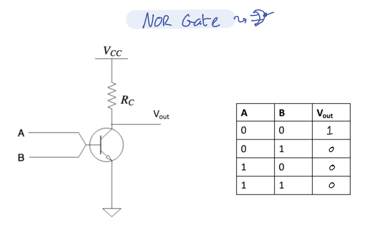 <p>[Transistors in parallel → if you going to be using two]</p>
