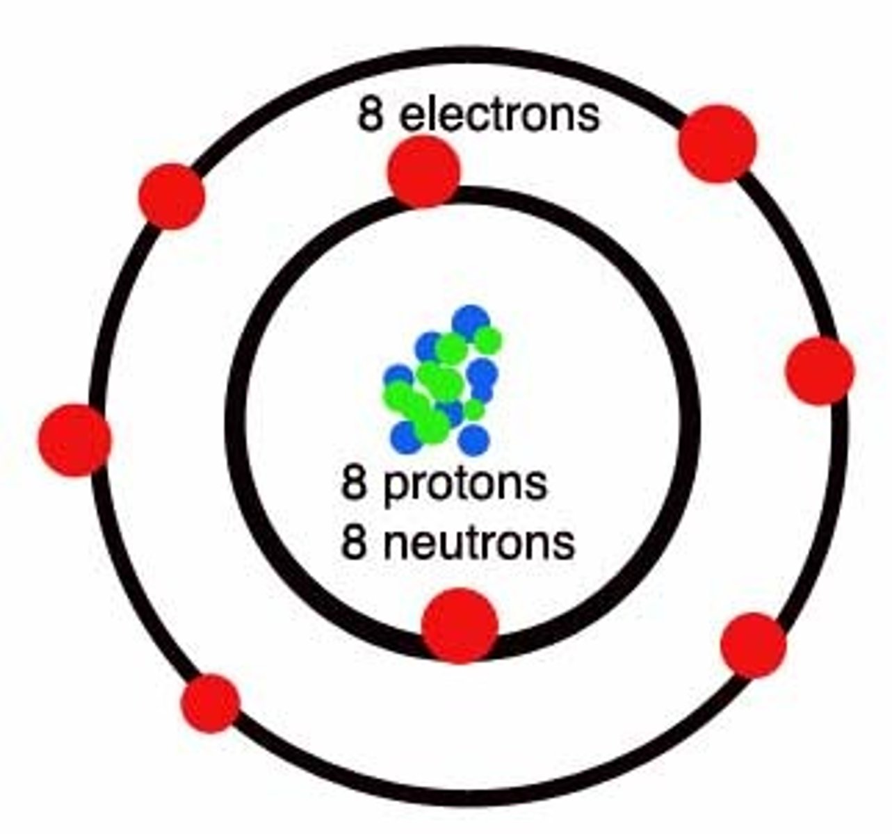 <p>the smallest part of an element</p>
