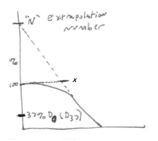 <p>What is x?</p>