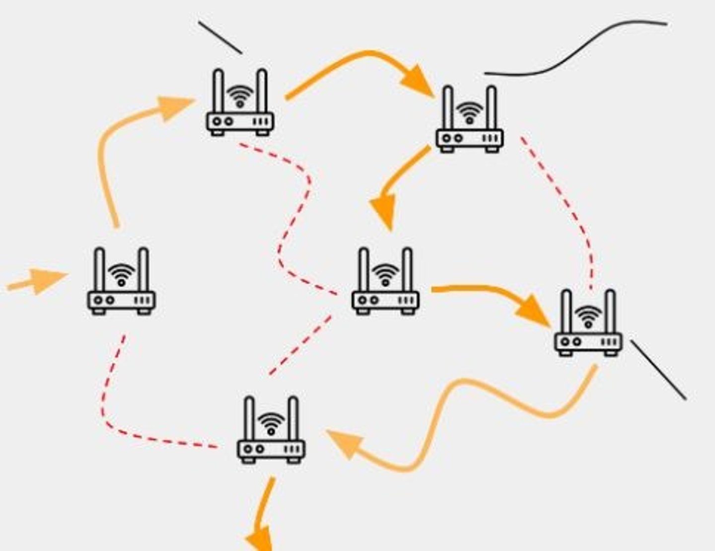 <p>Can continue to function even in the event of individual component failures. This is important because elements of complex systems like a computer network fail at unexpected times, often in groups.</p>