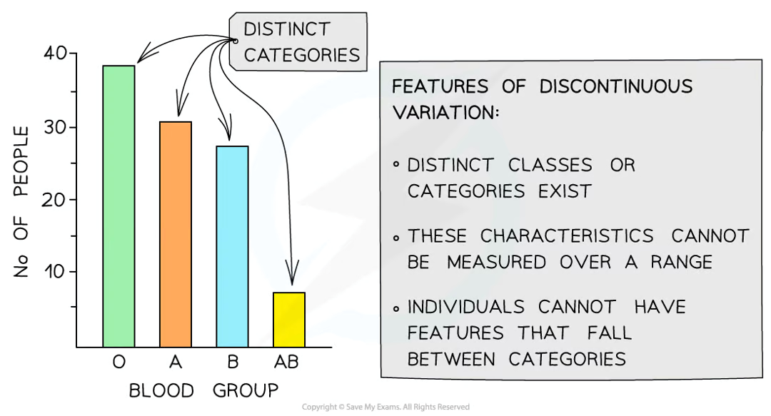 <p>no, it is easy when its present in a table or graph due to the distinct categories that exist when data is plotted for particular characteristics</p>