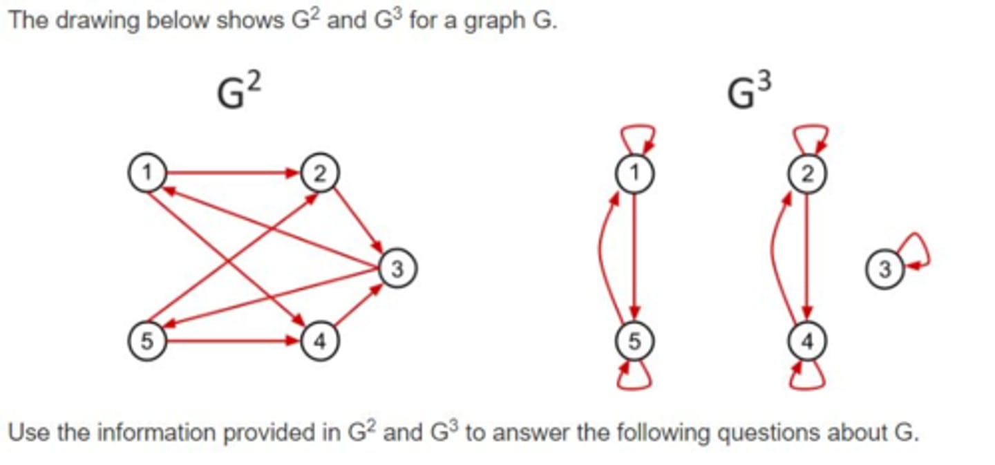 <p>a pair (X, E) where X is any set and E is a set of ordered pairs from X.</p><p>X is the vertex set</p><p>E is the edge set</p>