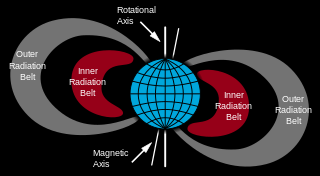 <ul><li><p>discovered by US first satellite Explorer 1 (1958)</p></li></ul>