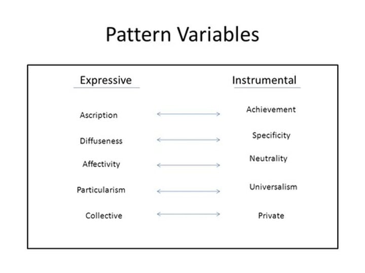 <p>help predict what someone in a specific society will do<br><br>Expressive vs instrumental societies</p>