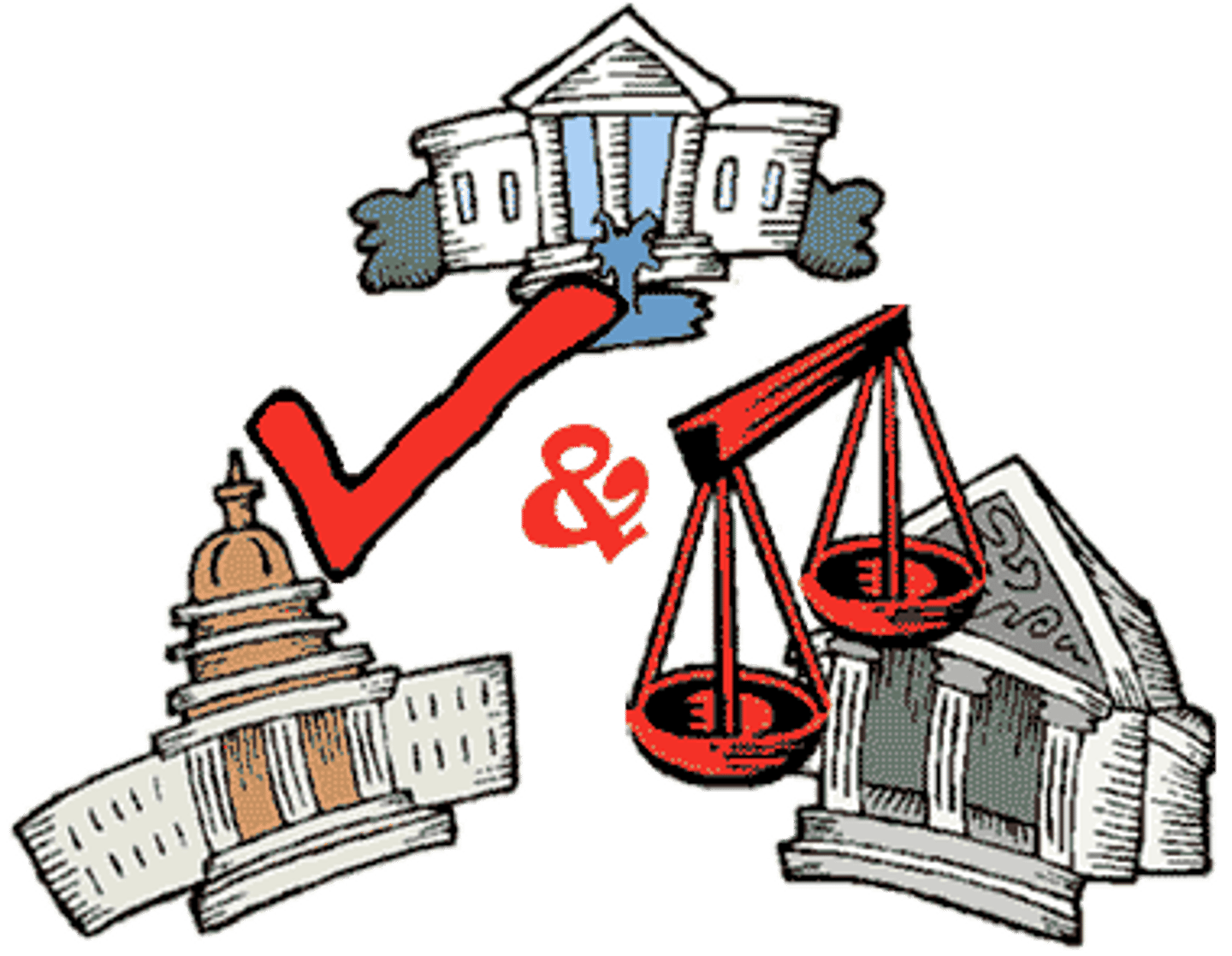 <p>The division of power between the three branches of government where each branch has a direct ability to prevent action from another branch.</p>