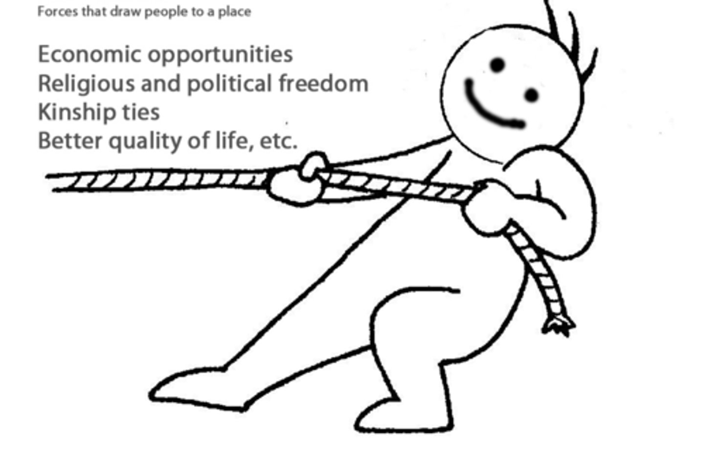<p>Positive conditions and perceptions that effectively attract people to new locales from other areas; economic opportunity, cultural freedom, and environmental comfort.</p>