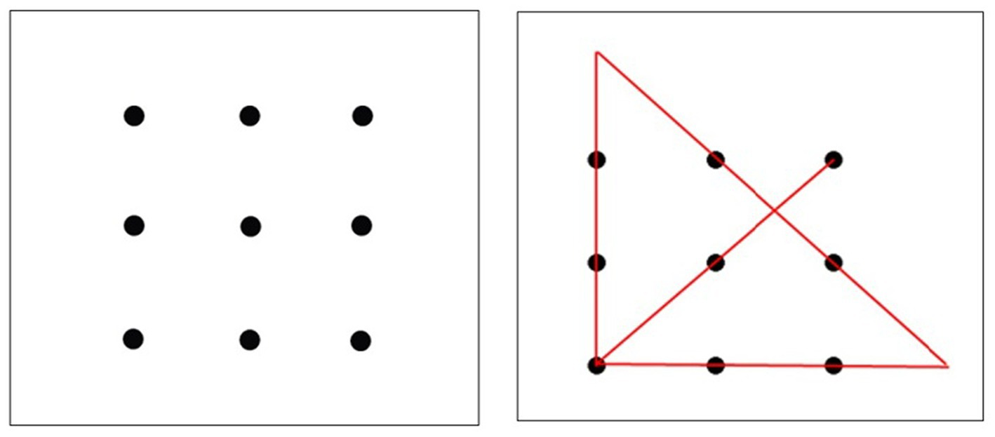 <p>The straight-line triangle experiment </p>