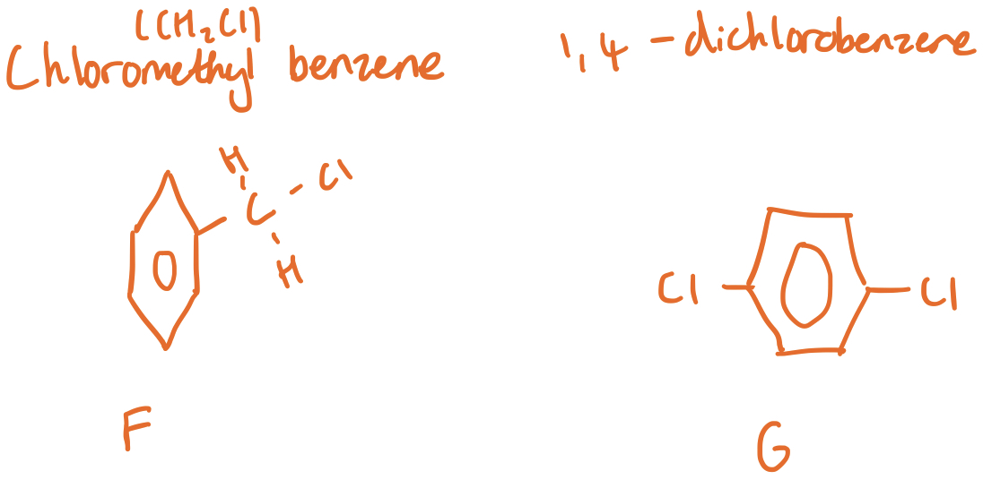 <p>Chemical Tests to distinguish between Compounds F &amp; G</p>