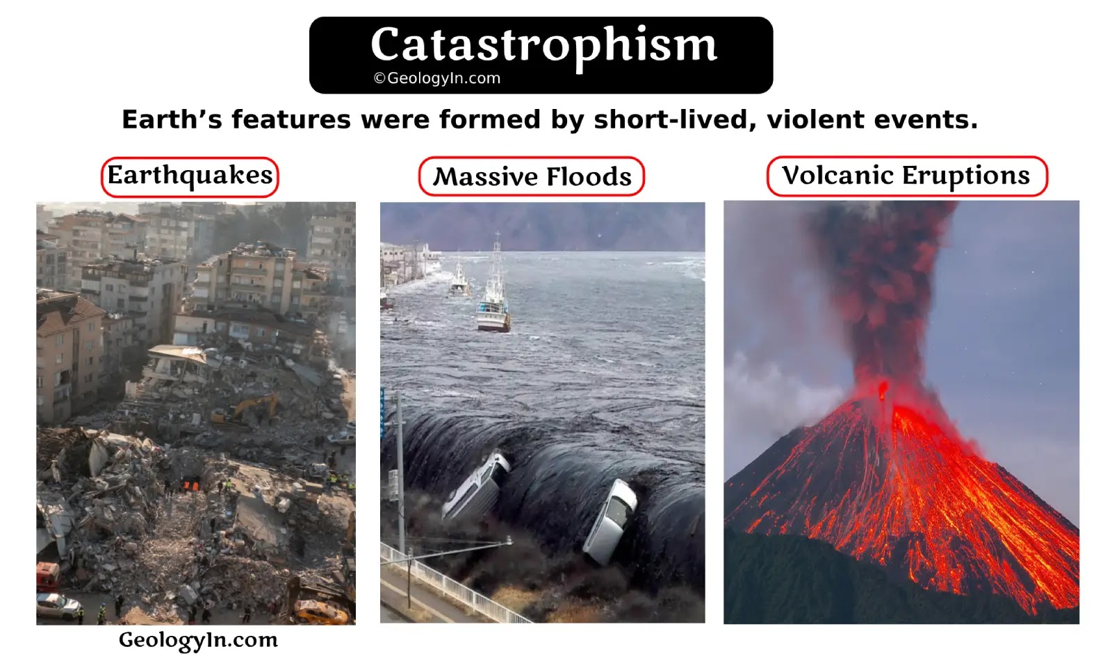 <p>Catastrophism</p>