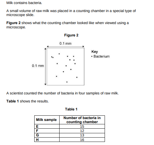 <p>Which milk sample is shown in Figure 2?(1)</p>