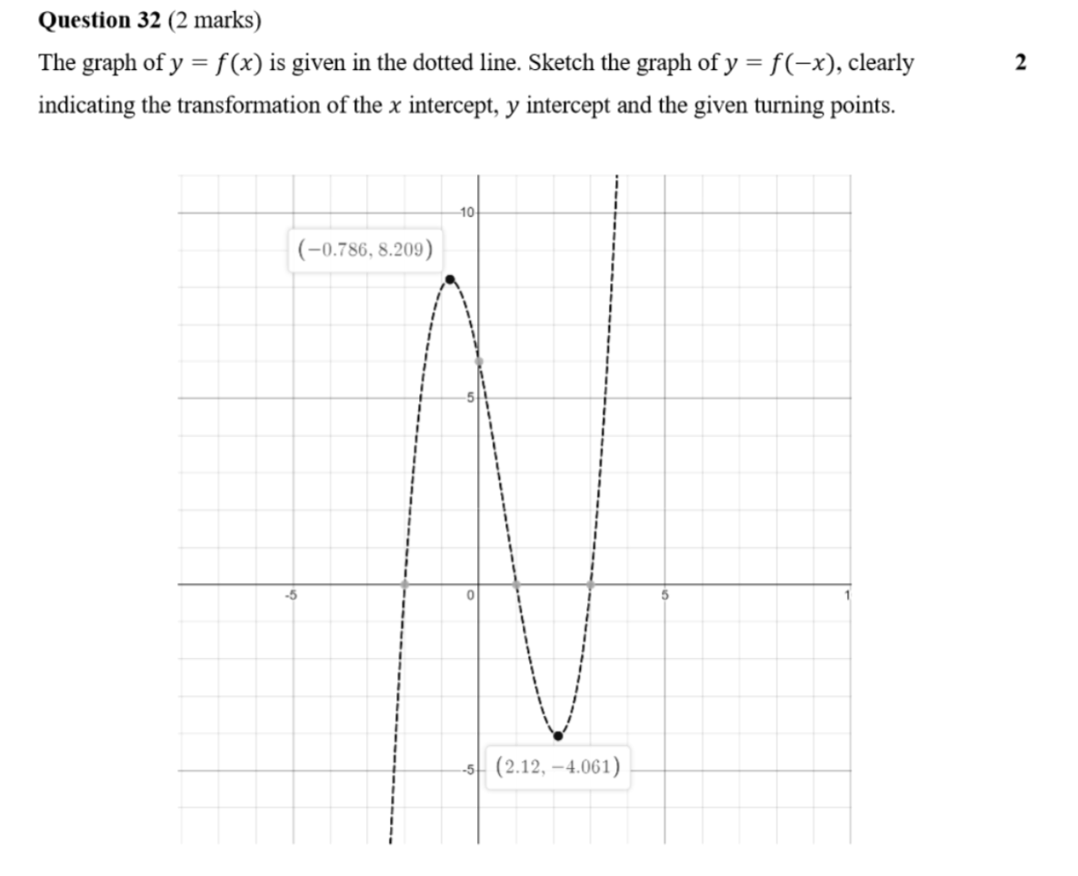 term image