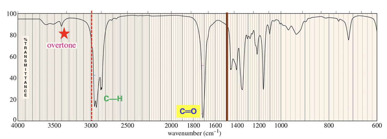<p>A ketone, due to the sharp strong carbonyl signal at <mark data-color="rgba(0, 0, 0, 0)" style="background-color: rgba(0, 0, 0, 0); color: inherit;">1720 cm<sup>-1</sup></mark><span>, with C-H stretch signals just below 3000 </span><mark data-color="rgba(0, 0, 0, 0)" style="background-color: rgba(0, 0, 0, 0); color: inherit;">cm<sup>-1</sup></mark><span>, and the distinct carbonyl overtones around 3400 </span><mark data-color="rgba(0, 0, 0, 0)" style="background-color: rgba(0, 0, 0, 0); color: inherit;">cm<sup>-1</sup></mark><span>. </span></p>