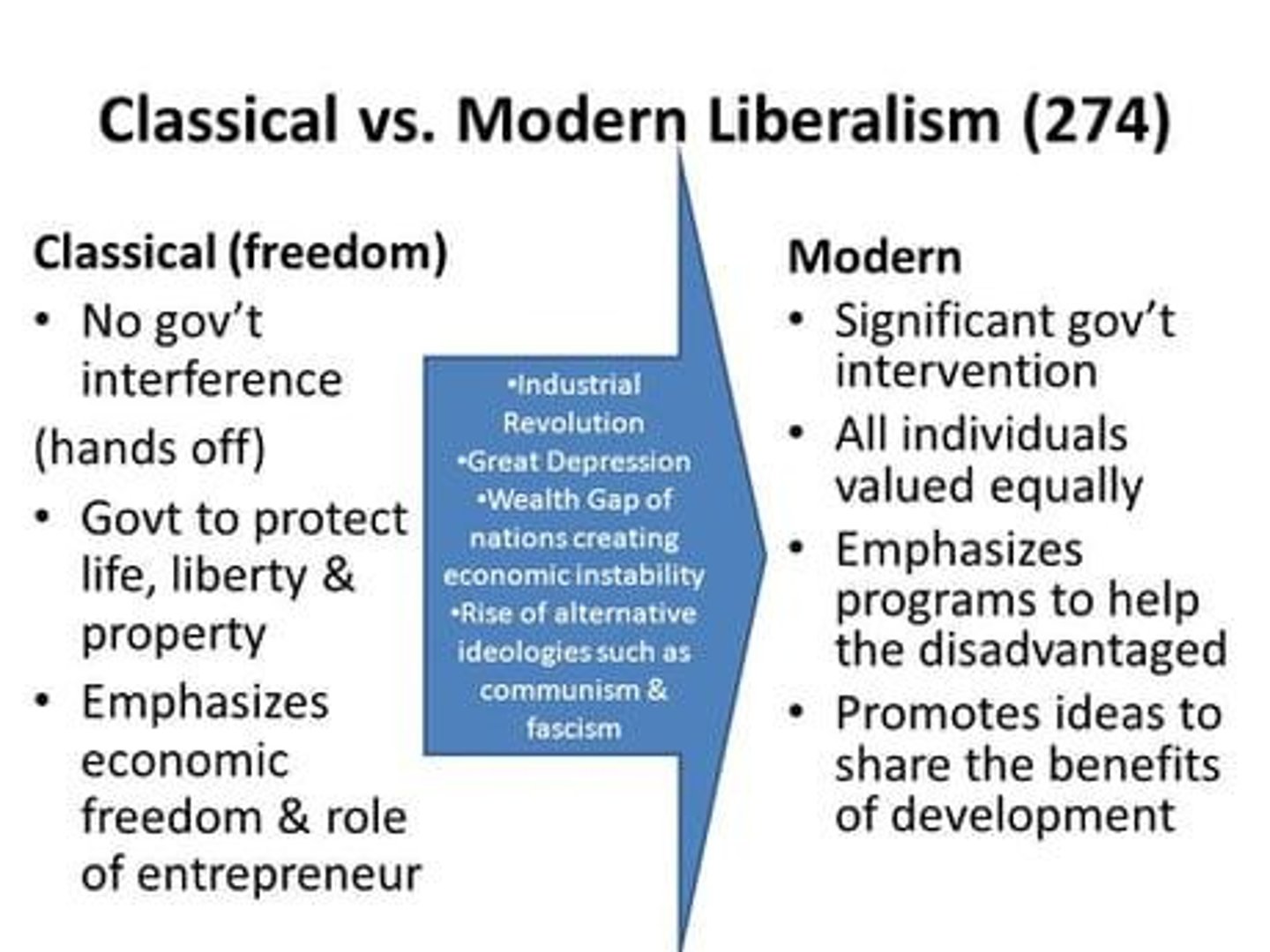 <p>The earliest liberal tradition advocating free market and minimal state intervention.</p>