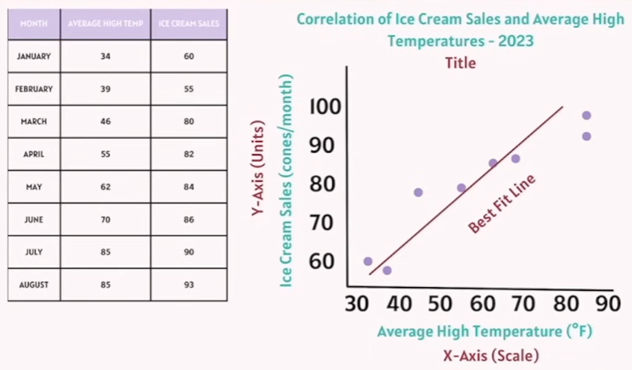<p>When to use ?</p><ul><li><p>Correlation btw variables</p></li><li><p></p></li></ul><p></p><p></p>