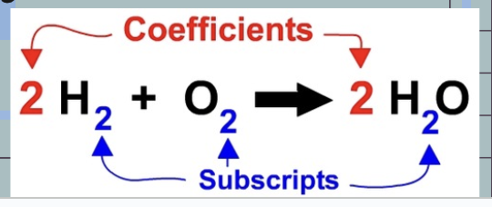 <p>tells you how many molecules of a substance there are&nbsp;</p><p><strong><span style="color: red">3</span>H<sub>2</sub>O </strong>~<strong> </strong><em>There are </em><strong><em>three</em></strong><em> water molecules, this means there are </em><strong><em>6 total hydrogen atoms </em></strong><em>and </em><strong><em>3 total oxygen atoms</em></strong></p>