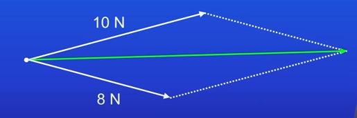 make it into a parralelogram 